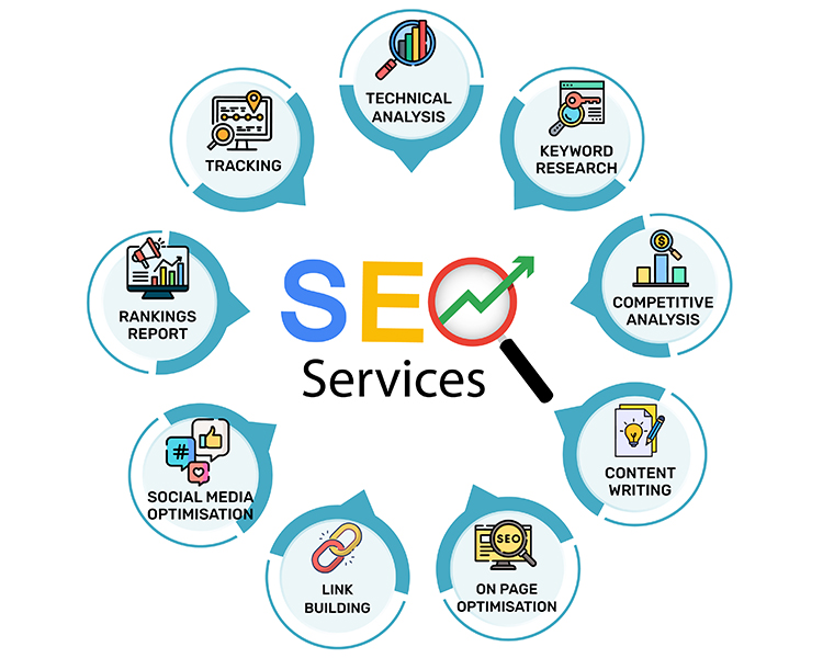 Best SEO Services Company in Delhi NCR