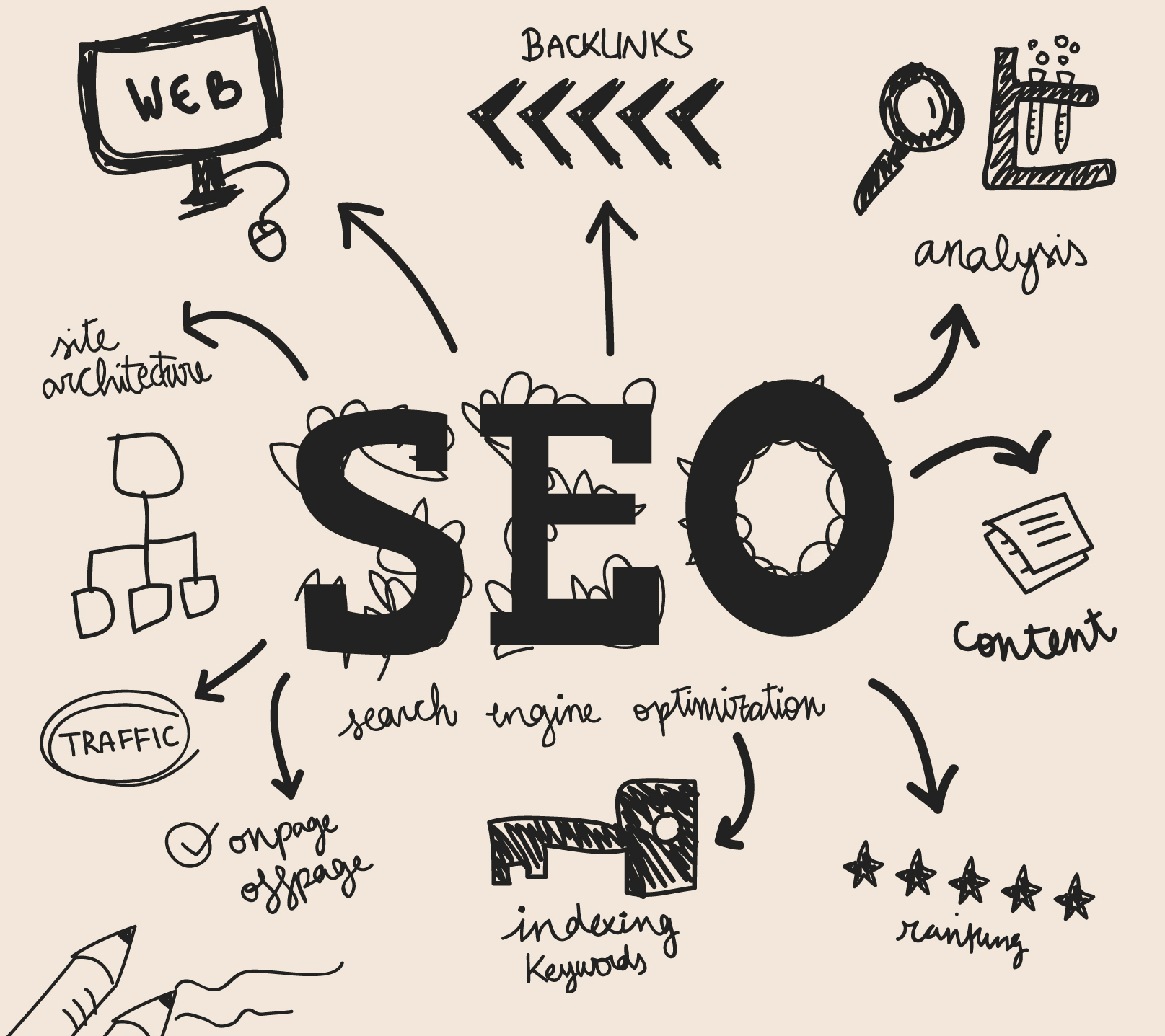 Best search engine optimization consultant
