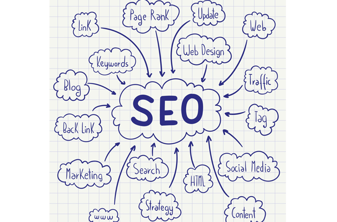 Best SEO services Company in Delhi NCR