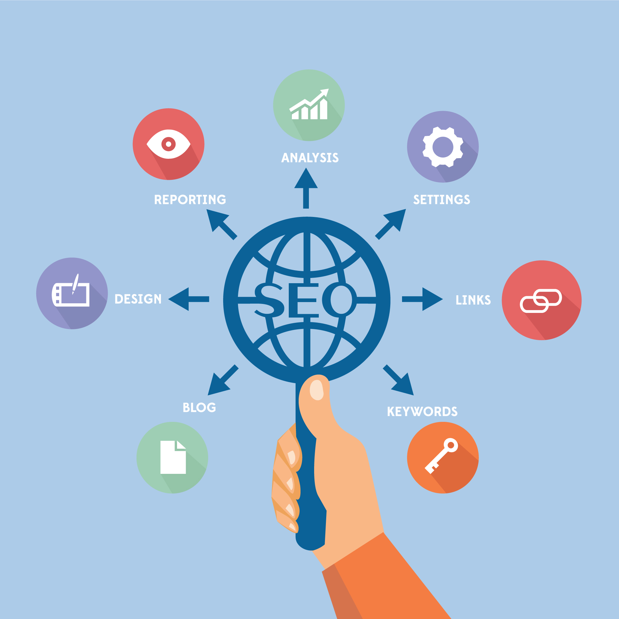 Best SEO services Company in Delhi NCR 